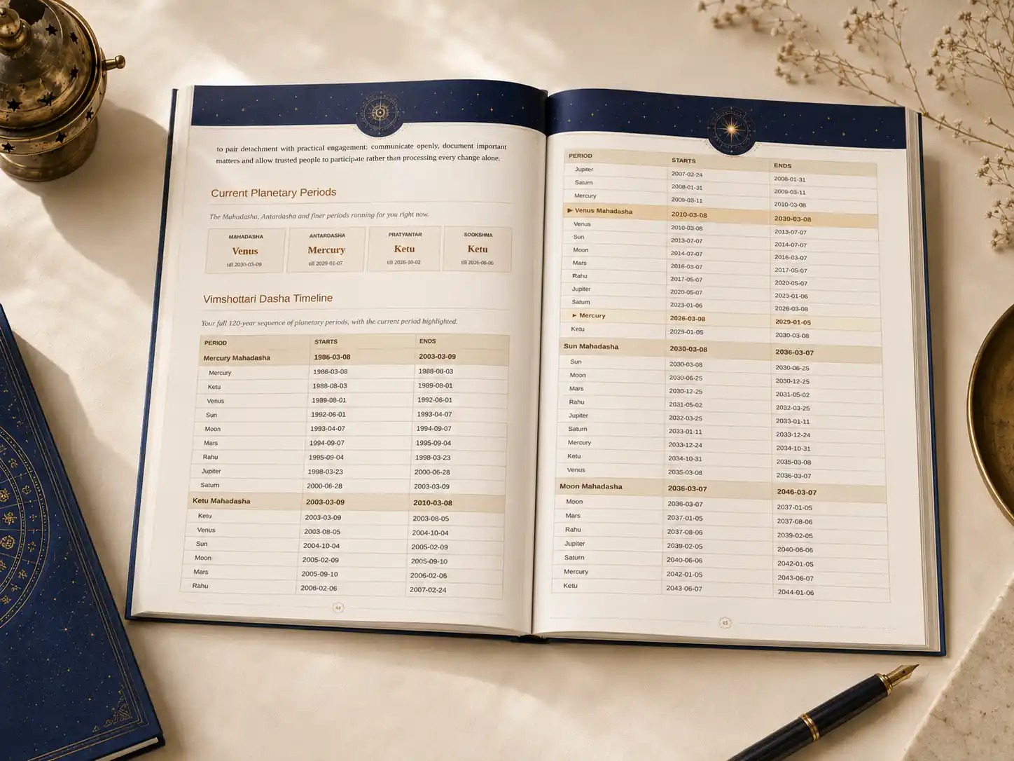 A sample interior spread showing the dasha timeline pages